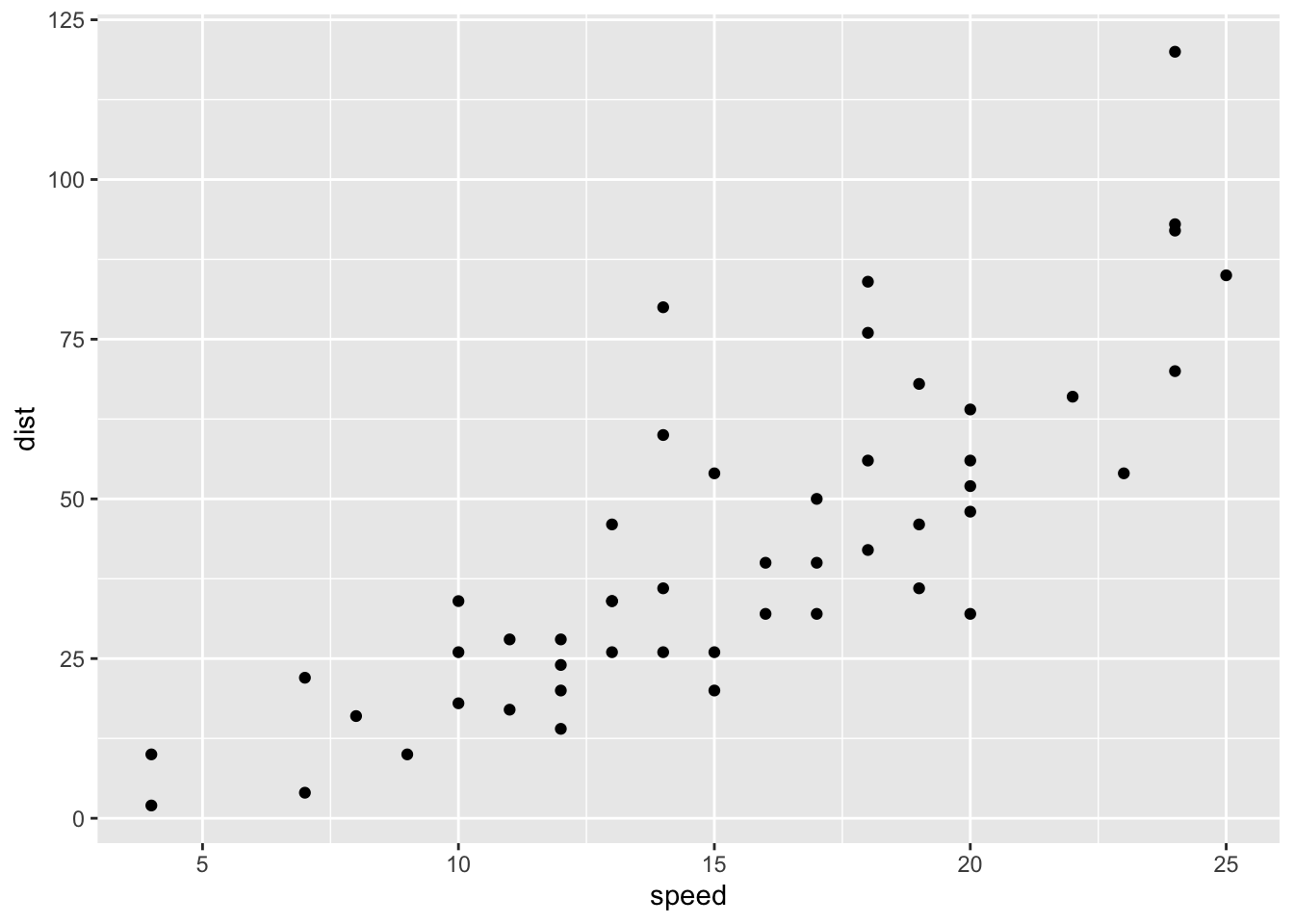 A ggplot of car stuff